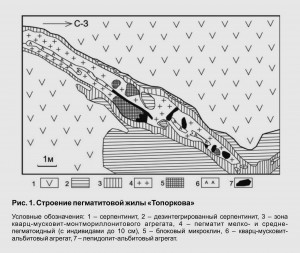   .   .   . webmineral.ru