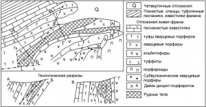     .  (Pb) .   . webmineral.ru