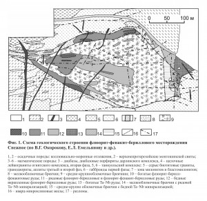  () .  .   . webmineral.ru