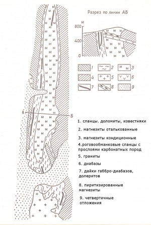     .   .   . webmineral.ru