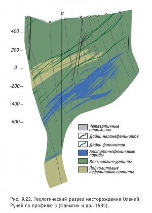    .   .   . webmineral.ru