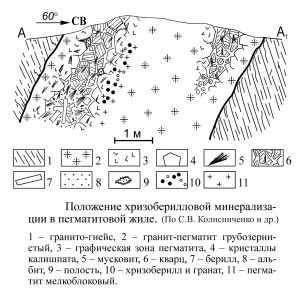   .  .   . webmineral.ru