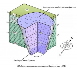   .   .   . webmineral.ru