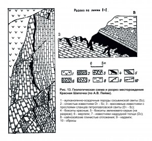      .   .   . webmineral.ru