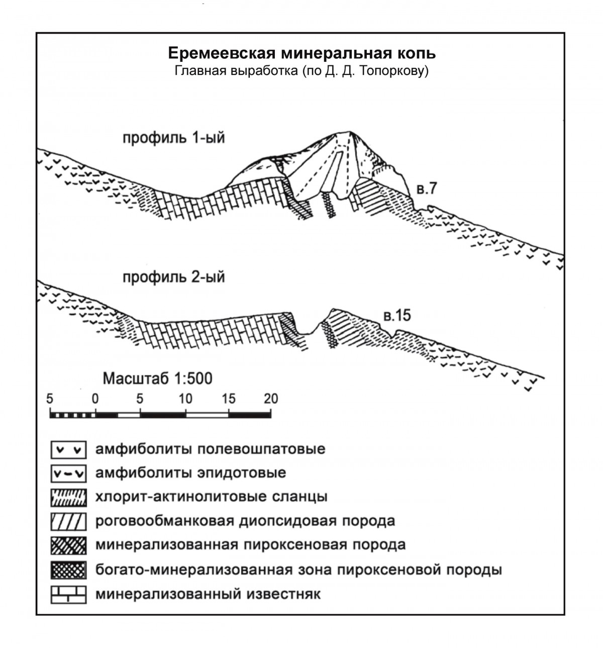    .   . webmineral.ru