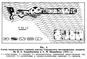   .   .   . webmineral.ru