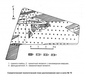    70.   70 ().   . webmineral.ru