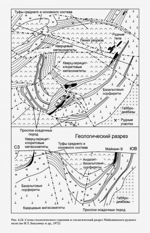  (Au) .  .   . webmineral.ru