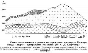  -. - .   . webmineral.ru