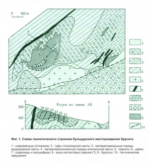  .  .   . webmineral.ru