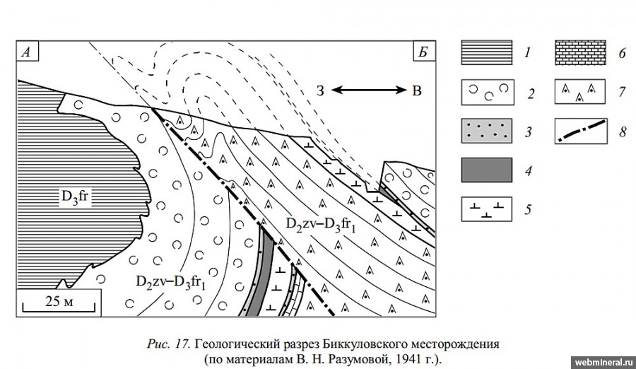    . .   . webmineral.ru