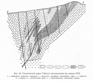    .  (Fe) .   . webmineral.ru