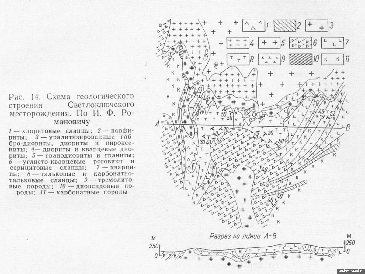     .   . webmineral.ru