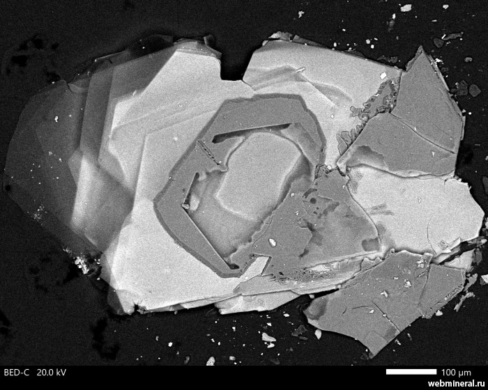 ���������� �������� �����������, ���������. ���������� (Fe) ������������� (�������� ������).