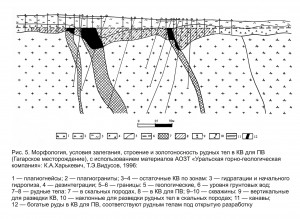    .   .   . webmineral.ru