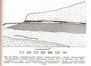       ..   . (1935).. .   . webmineral.ru
