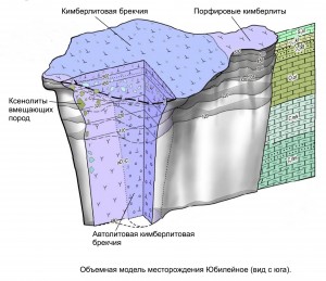   .   .   . webmineral.ru