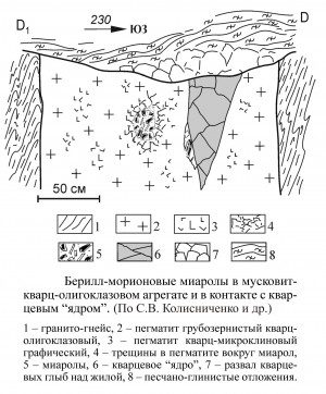   .  .   . webmineral.ru