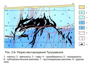   .   .   . webmineral.ru