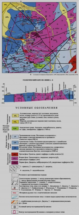  (Au) .  , .   . webmineral.ru