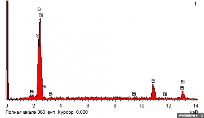   , , , . Tazna Mine, Tasna Rosario, Cerro Tazna, Cotagaita Municipality, Nor Chichas Province, Potosi.