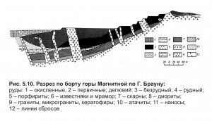     .  (Fe) .   . webmineral.ru