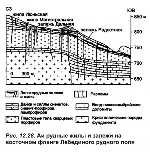  (Au) .  .   . webmineral.ru