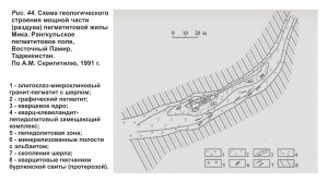     .   .   . webmineral.ru