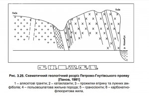    - .  .   . webmineral.ru