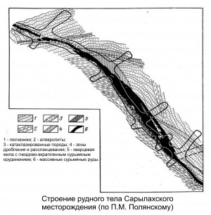  .   ().   . webmineral.ru