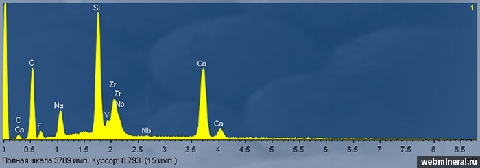   , -(Ce) , , , . Kipawa alkaline complex, Temiscamingue, Quebec.