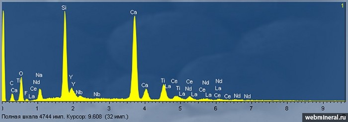   -(Y), , . Kipawa alkaline complex, Temiscamingue, Quebec.