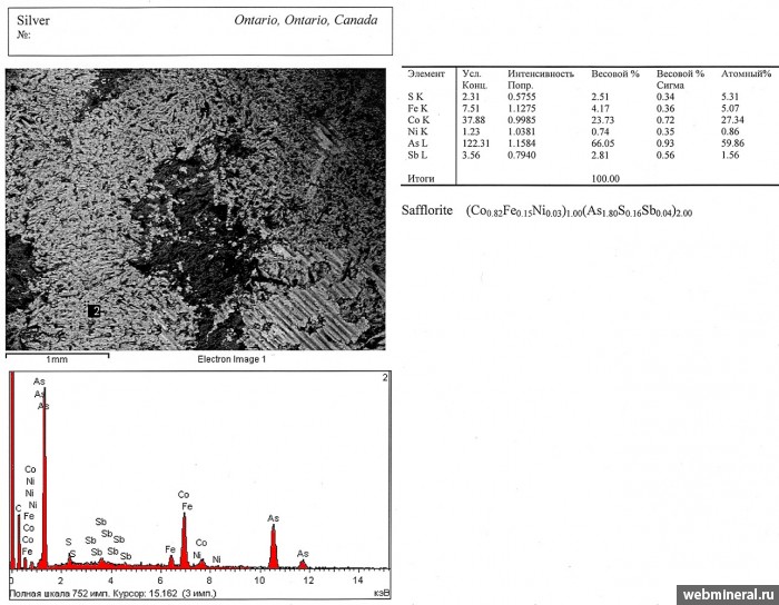  , , , . Langis Mine, Cobalt Area, Timiskaming District, Ontario.