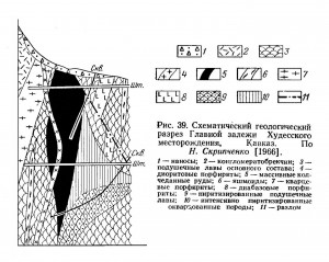    .  (Cu-Zn) .   . webmineral.ru