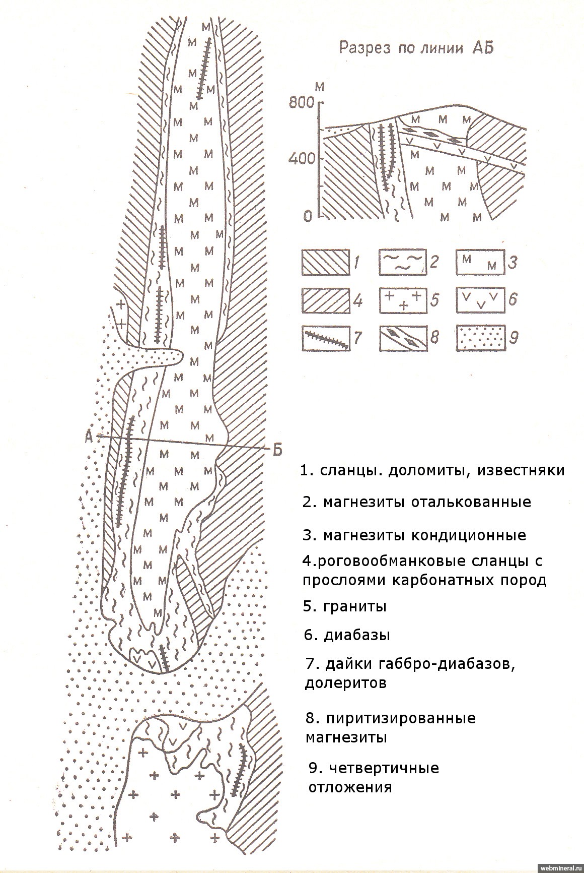     .   . webmineral.ru