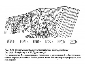    .  (Sn) .   . webmineral.ru