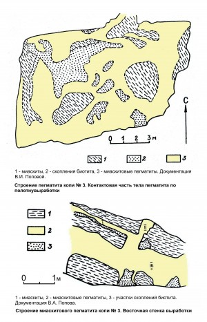   -   3..   3.   . webmineral.ru