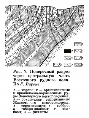      .  (Cu-Ni) .   . webmineral.ru